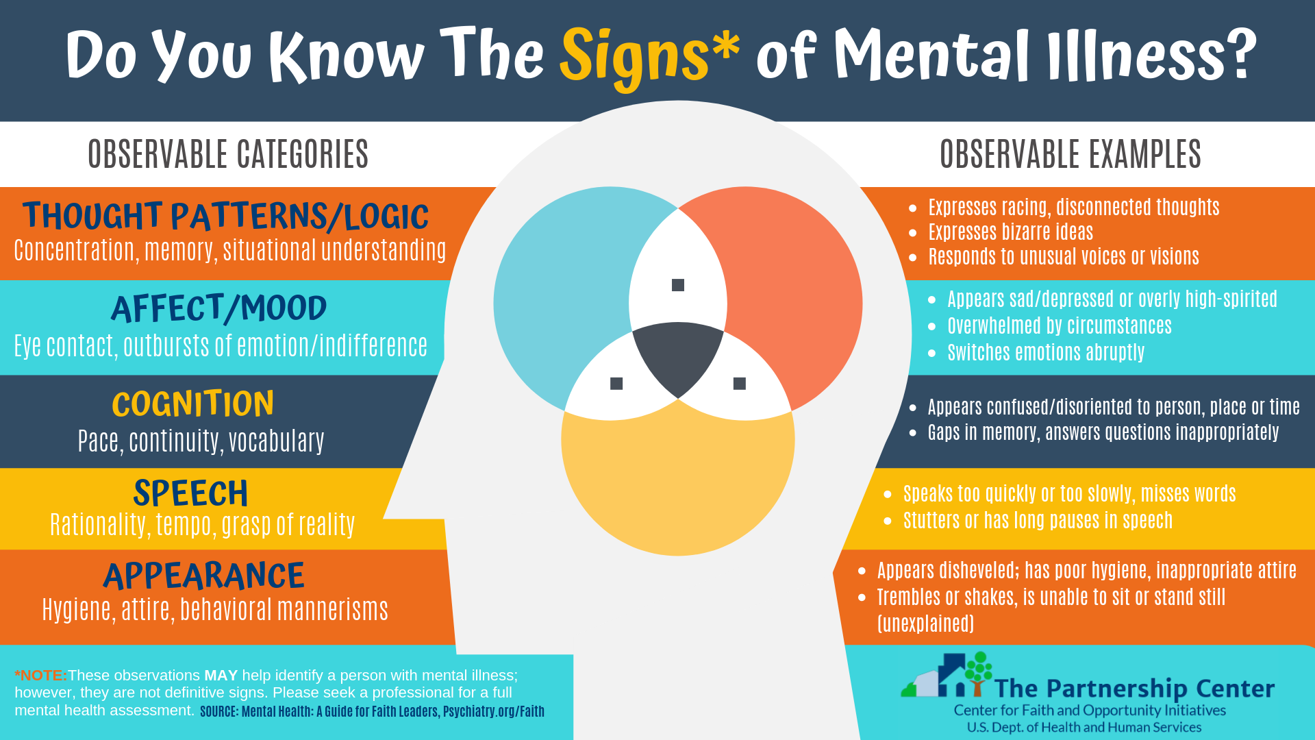 Do You Know The Signs Of Mental Illness The Blue Dove Foundation 
