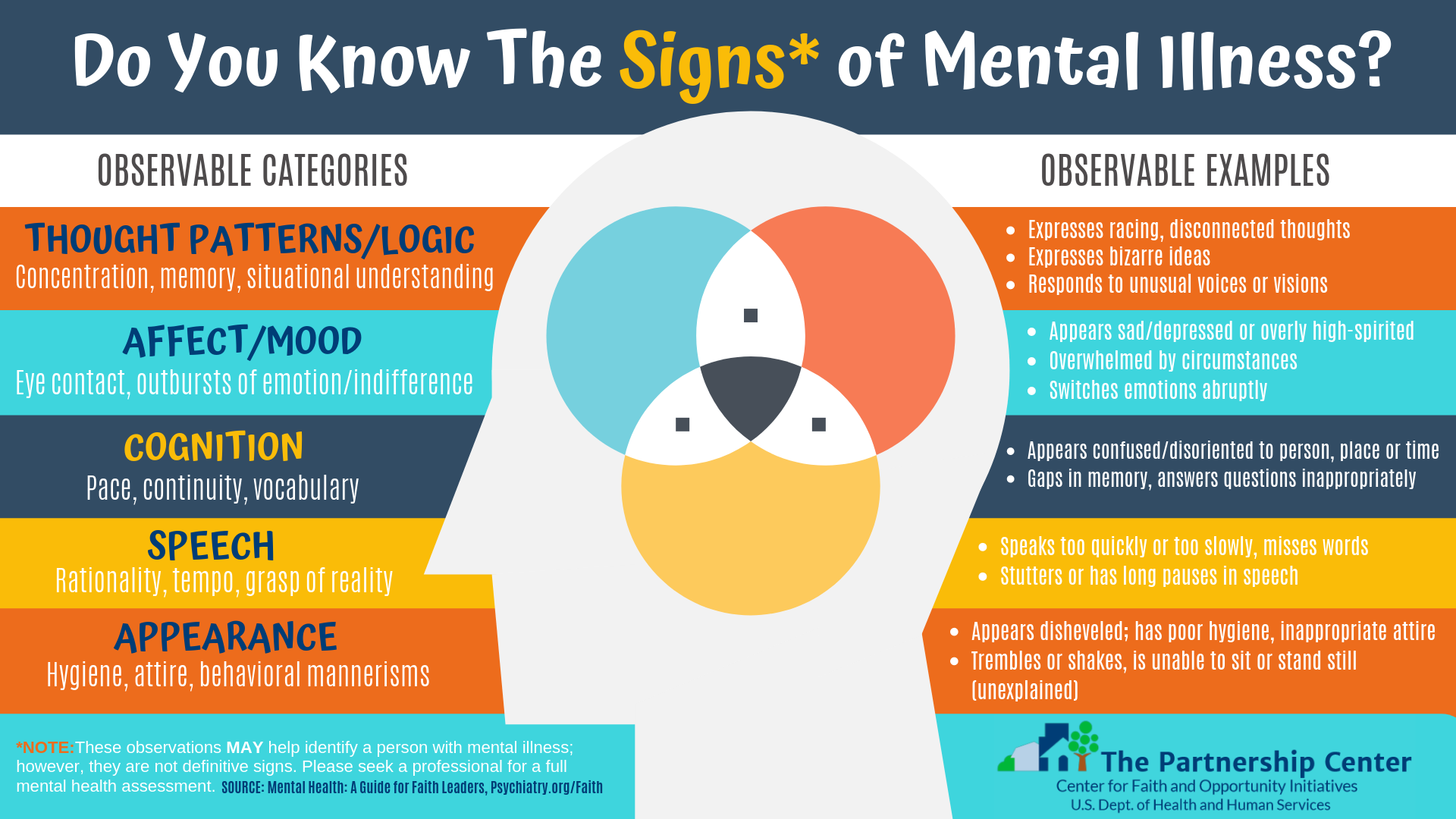 do-you-know-the-signs-of-mental-illness-the-blue-dove-foundation